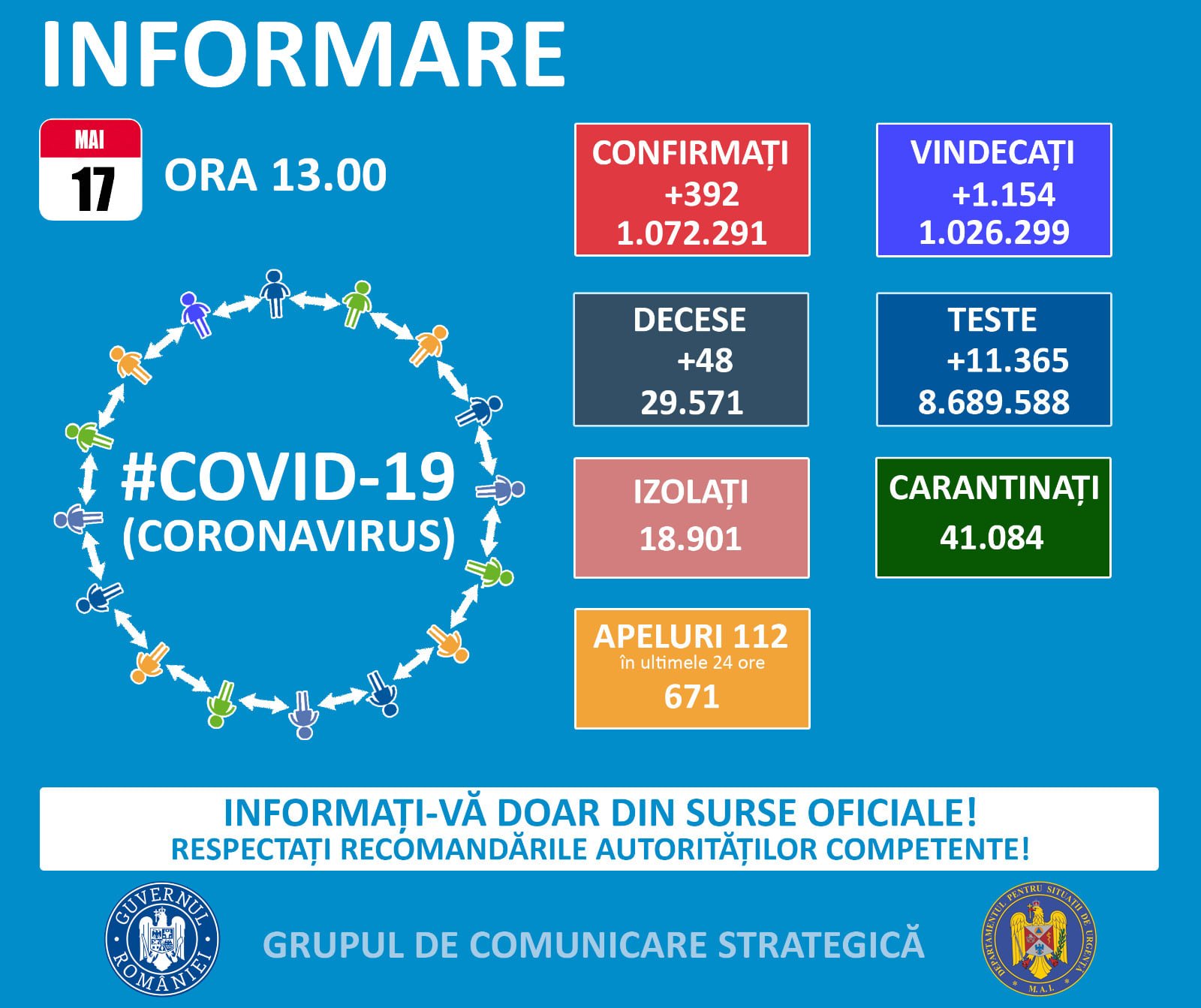 Informații COVID-19, 17 mai 2021