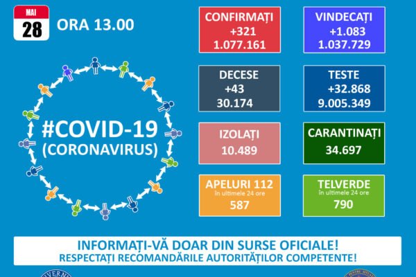 Informare SARS-CoV-2, 28 mai 2021